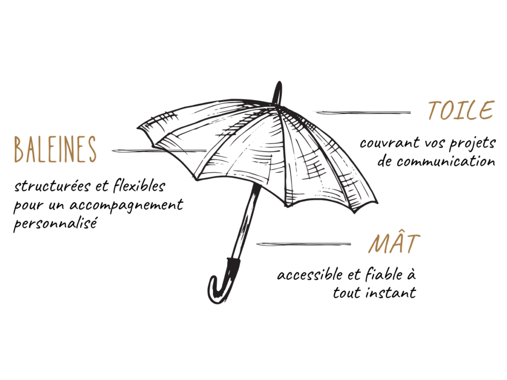 Parapluie 3